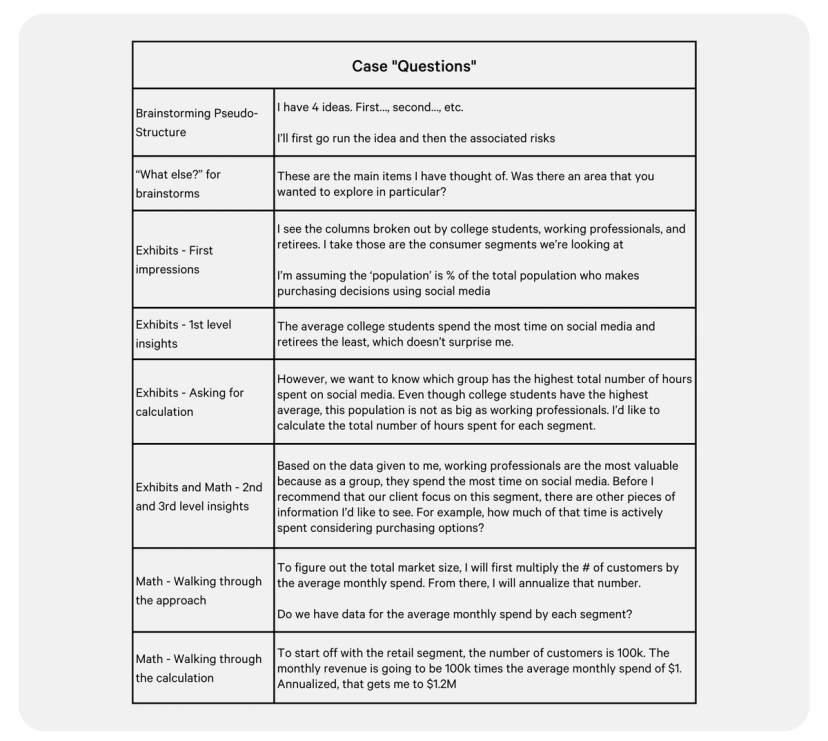 Consulting Case Interview Guide – With Examples (2026) | Leland
