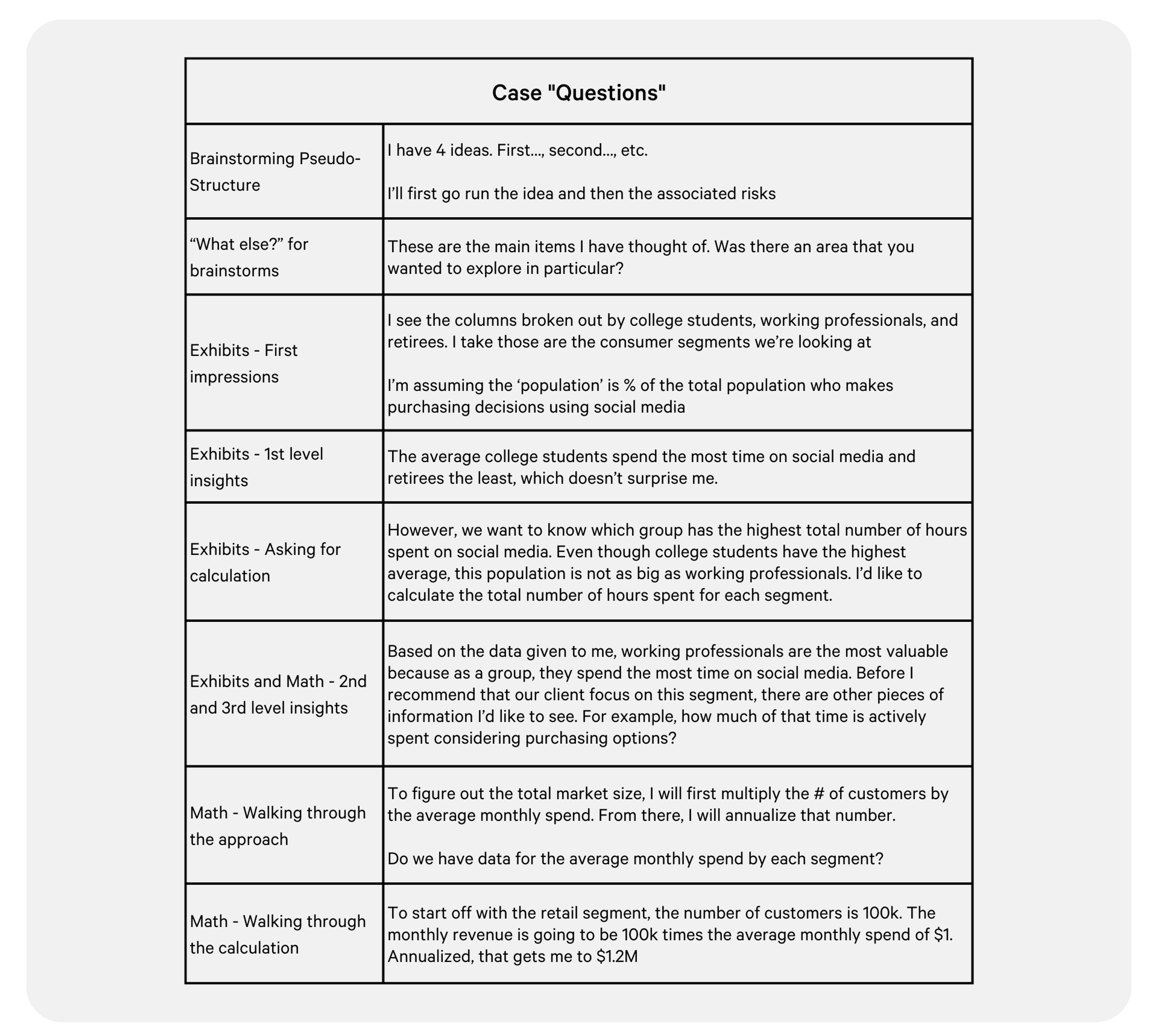 case study for consulting