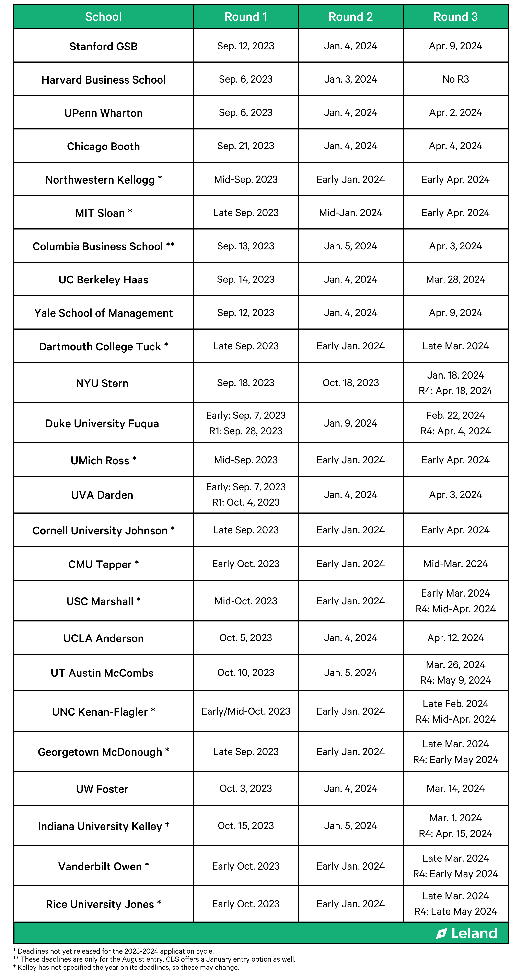 MBA Application Deadlines Of The Top 25 Business Schools 2023 2024   C3fcd2b95d3e5460d7e6d729dca9c6e409f0504c 2133x4000 