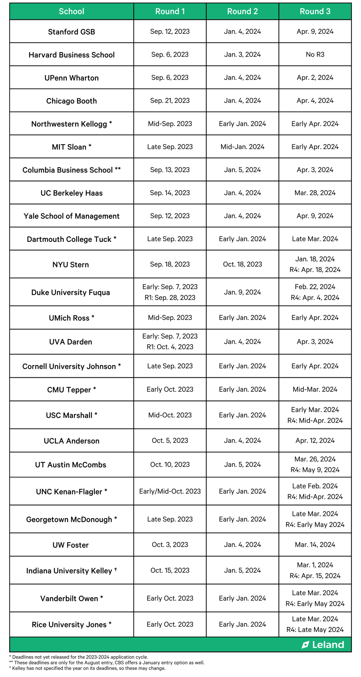 MBA Application Deadlines of the Top 25 Business Schools (2023-2024 ...