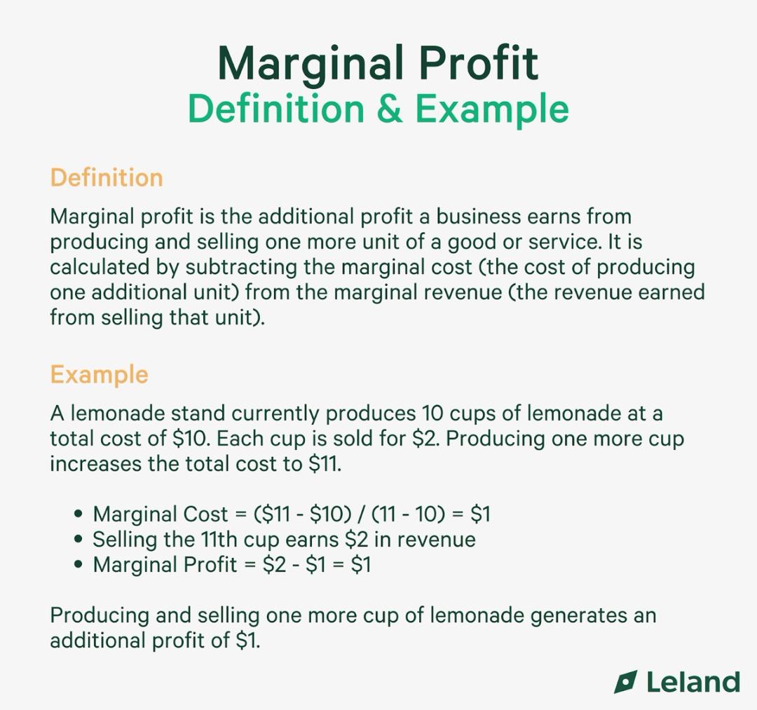 Marginal Profit Rate Example Marginal Profit: What it Is & How to Calculate It | Leland