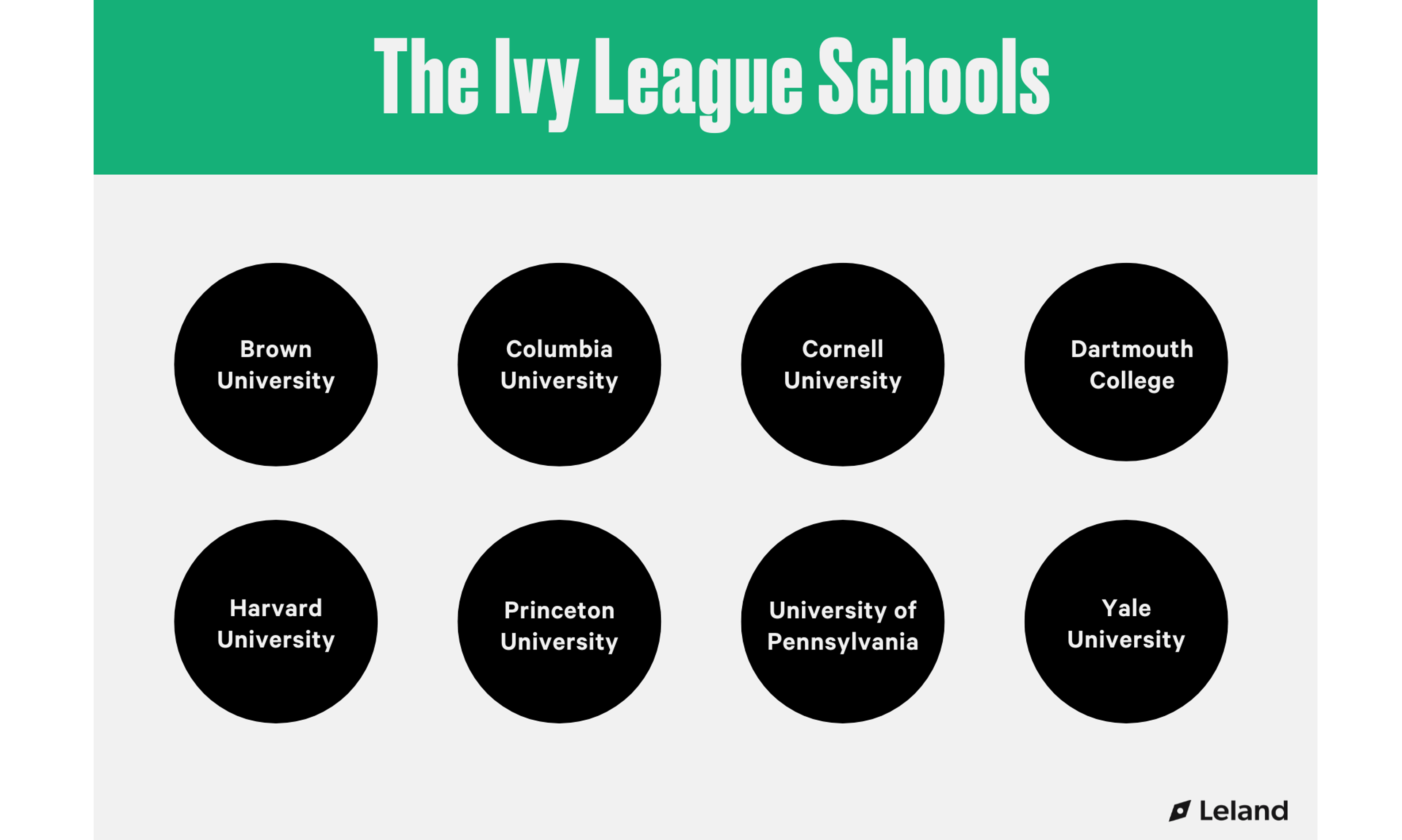 What are Ivy League Schools - Application Process in Ivy League