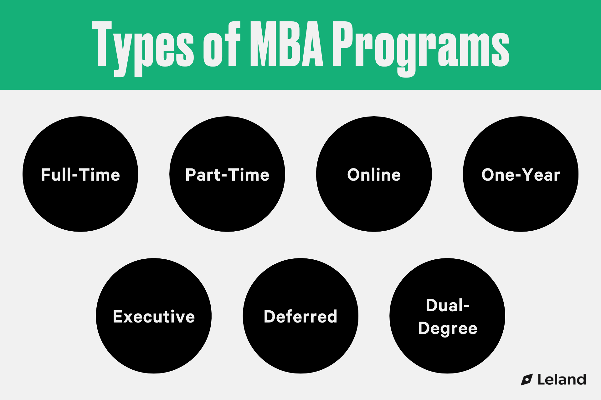 An Mba What is an MBA Degree? An Expert Guide (2026) | Leland