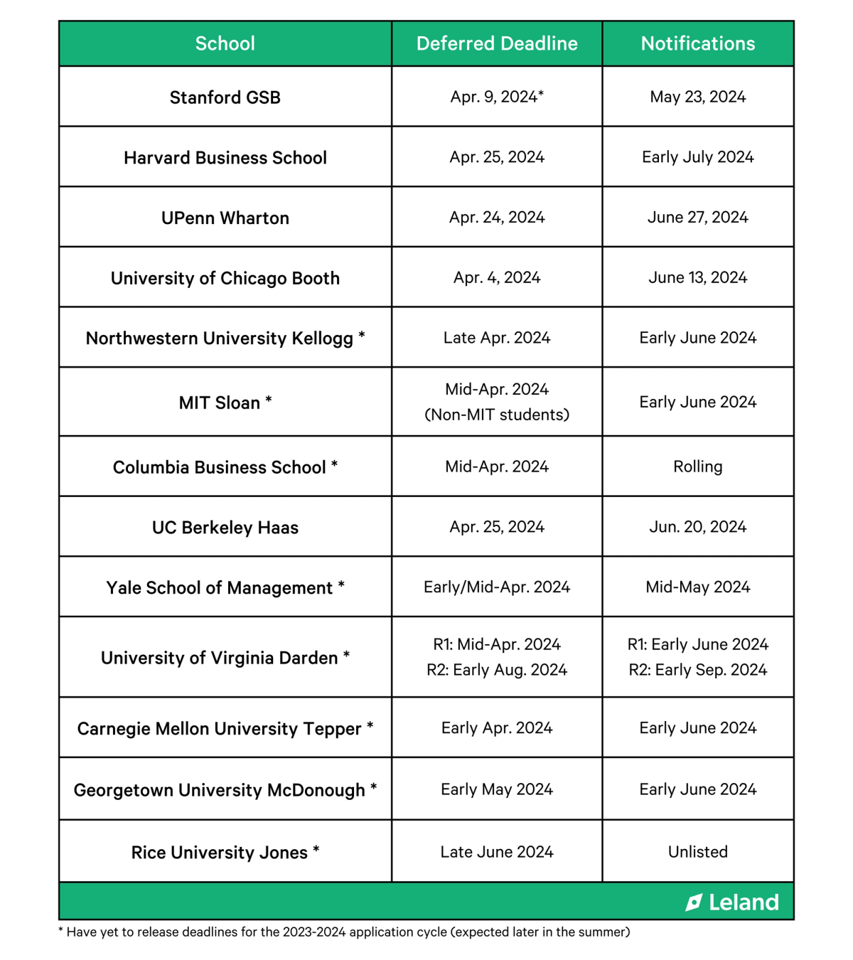 MBA Application Deadlines Of The Top 25 Business Schools 2023 2024 mba-application-deadlines-of-the-top-25-business-schools-2023-2024