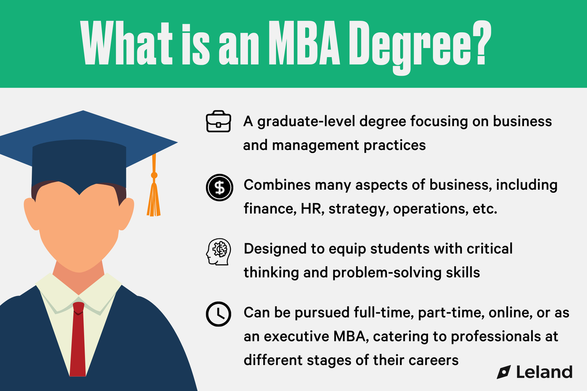 What Is An Mba Degree? An Expert Guide (2024) 