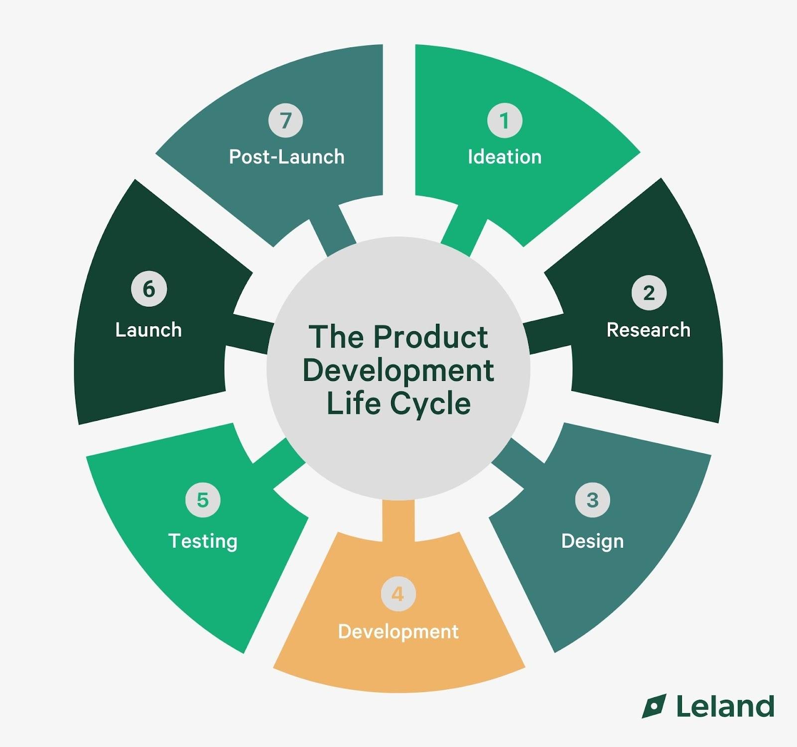 What is Product Management? – Career Development Yale School of Management