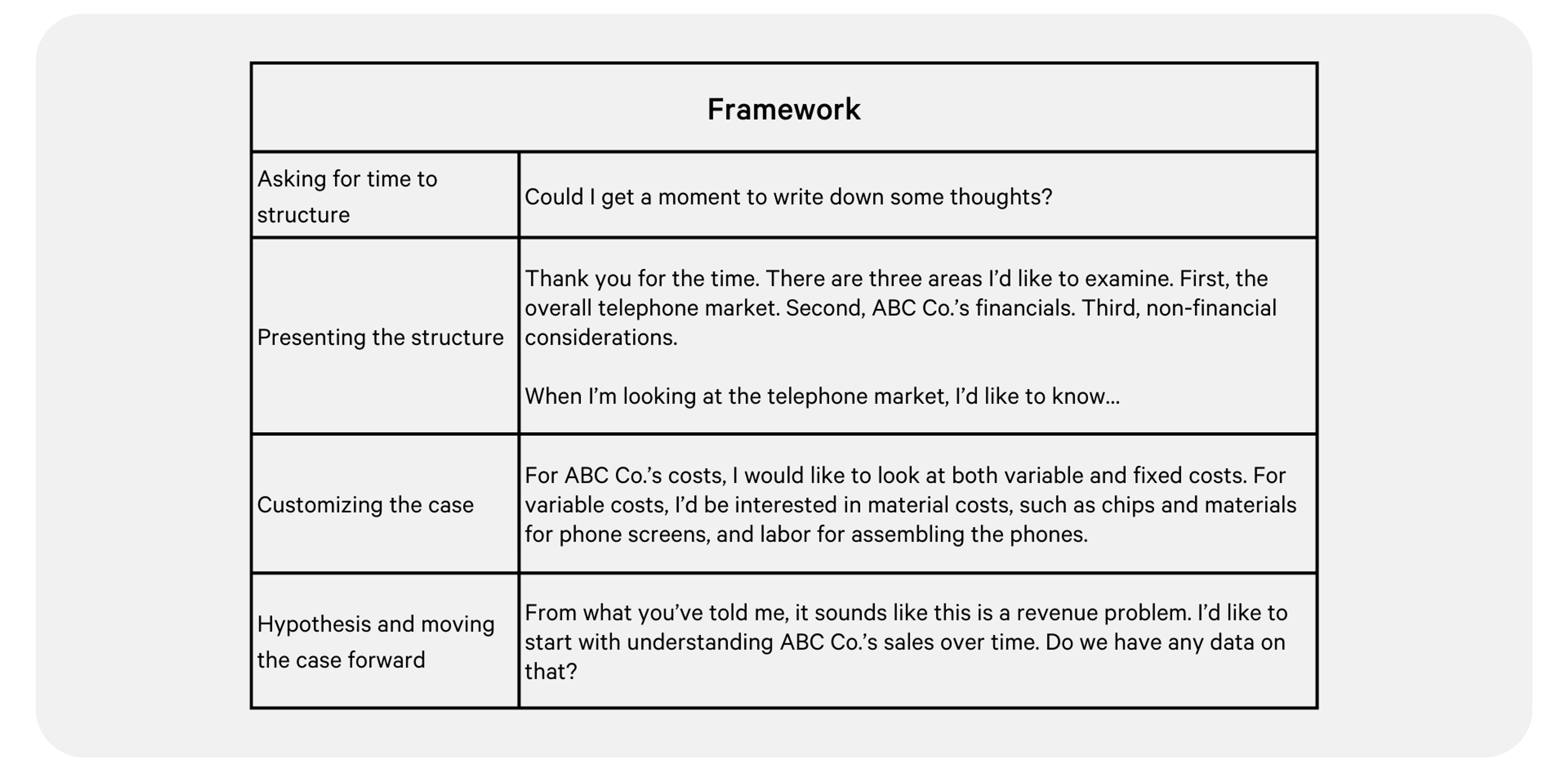 consulting case study format