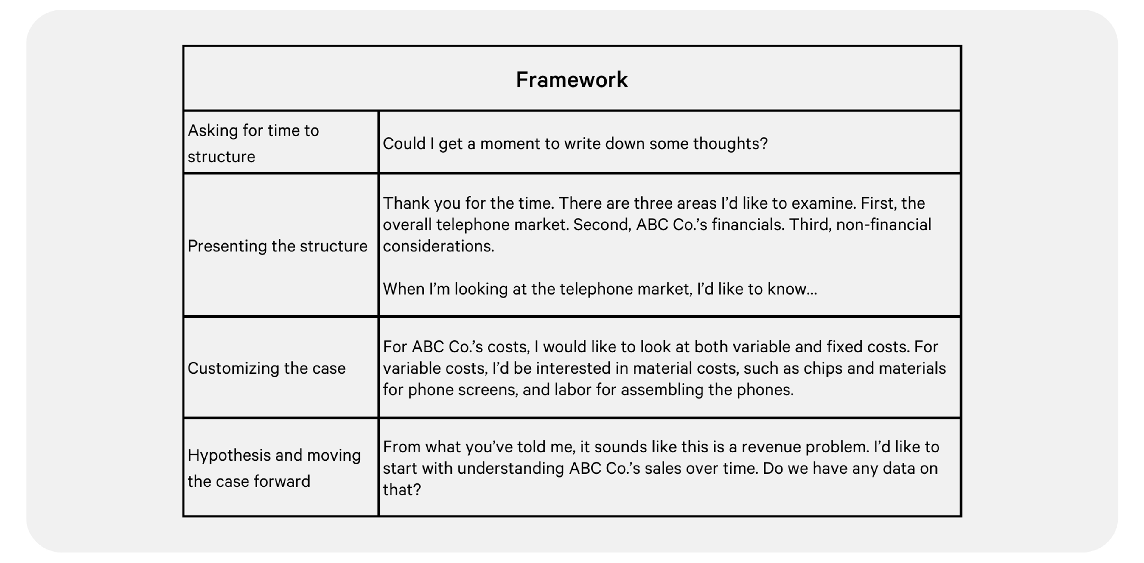 case study for consulting