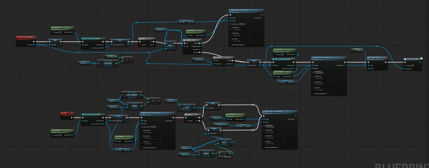 Equipment & Weapon Swap Blueprint