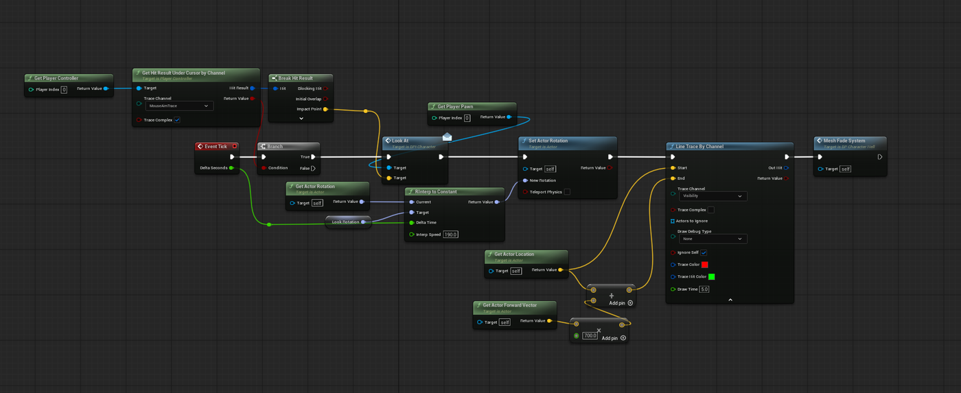 Aiming & Camera Trace Blueprint