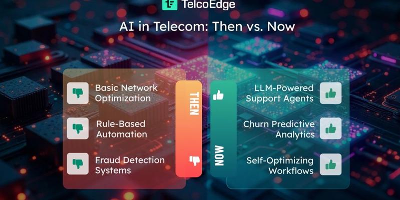 Then vs Now AI in Telecom