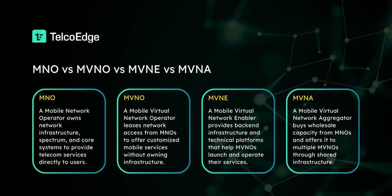 What is MNO, MVNO, MVNE, MVNA