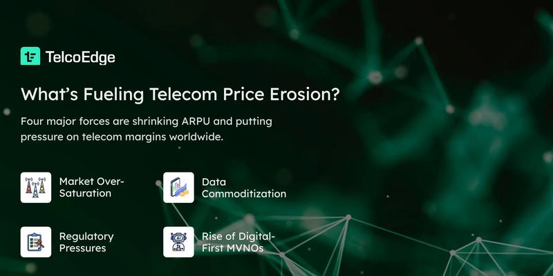 Telecom price erosion causes infographic