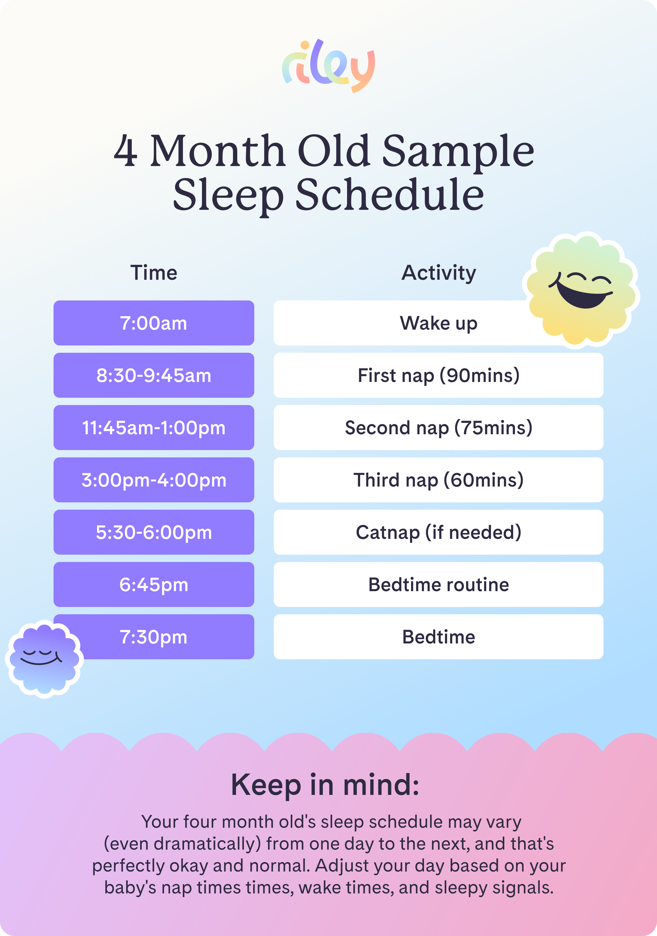 4 Month Old Sleep Schedule: How Much Should a 4 Month Old Sleep? | Riley
