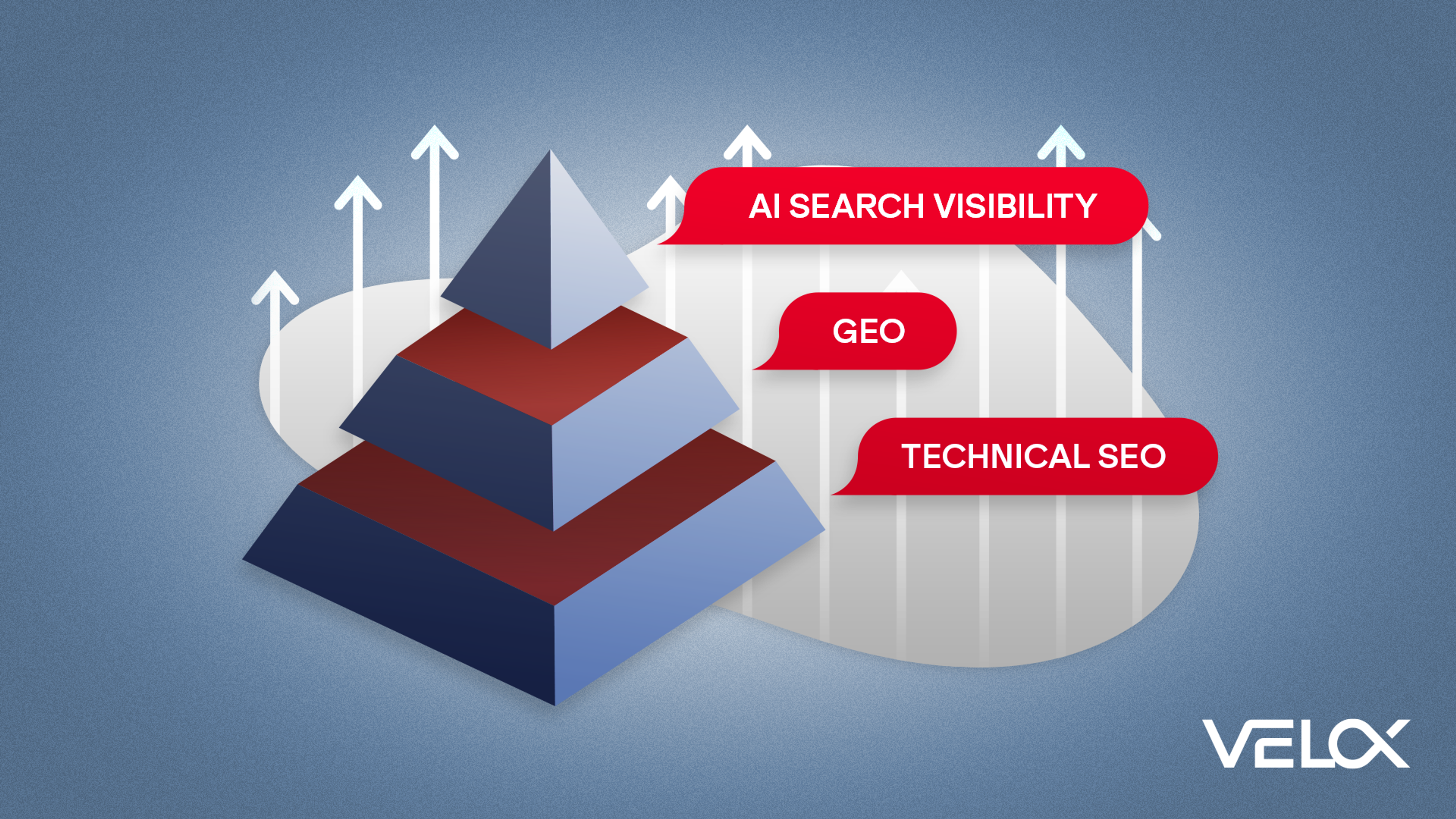 A pyramid with three layers starting with technical SEO on the bottom, then GEO, then AI search visibility at the top.