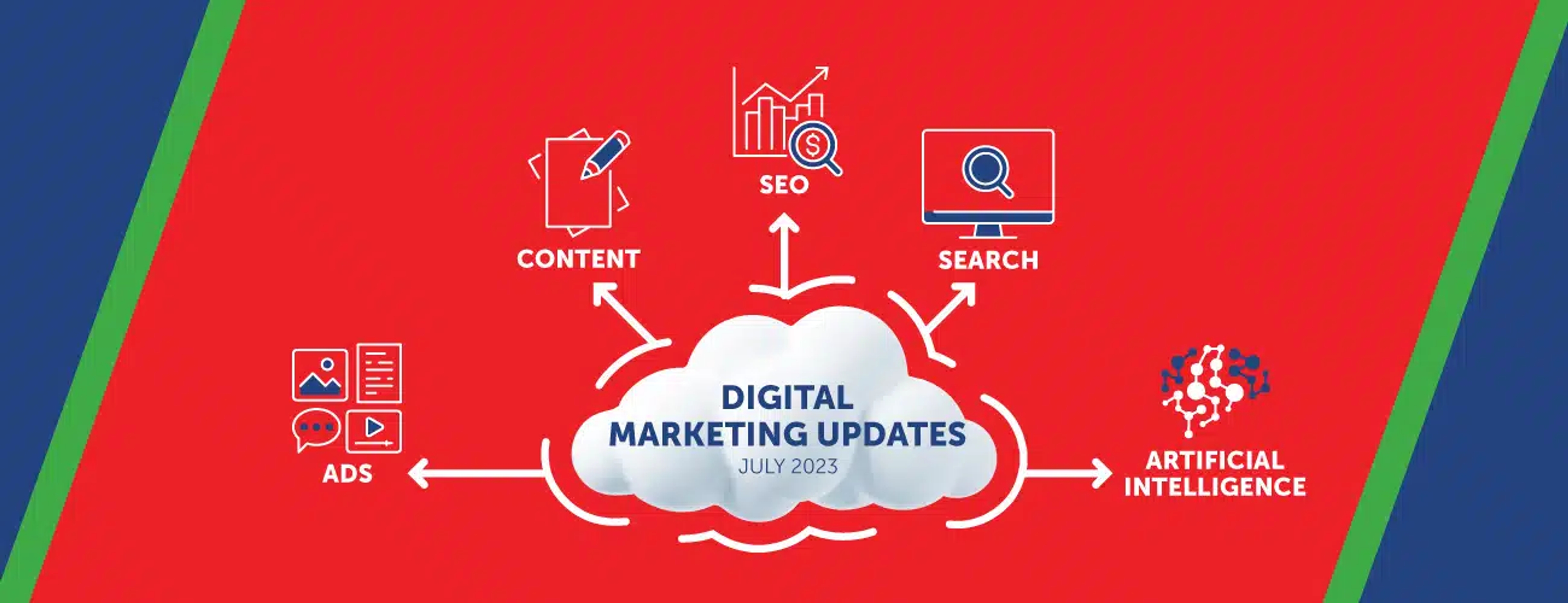 A hero graphic showing Digital Marketing Updates for July 2023 in a cloud image surrounded by marketing icons