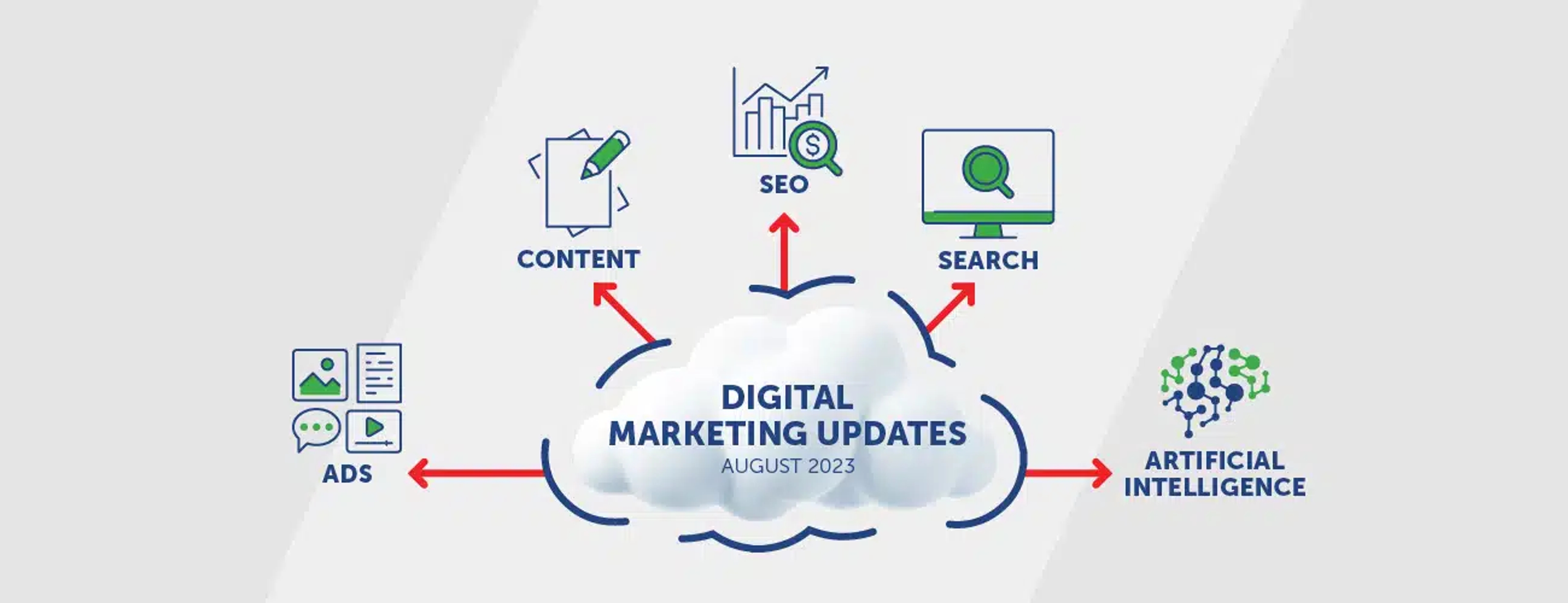 A hero graphic for Digital Marketing Update of August 2023