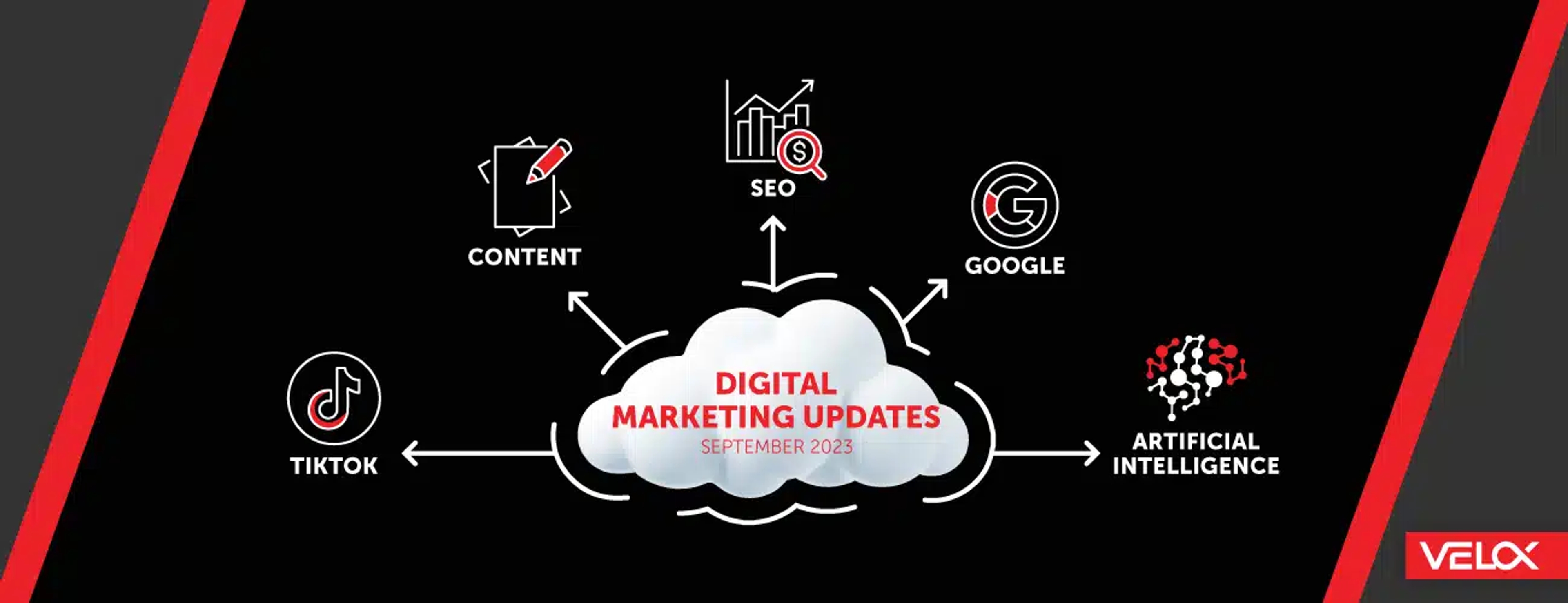 Digital Marketing Updates of September 2023