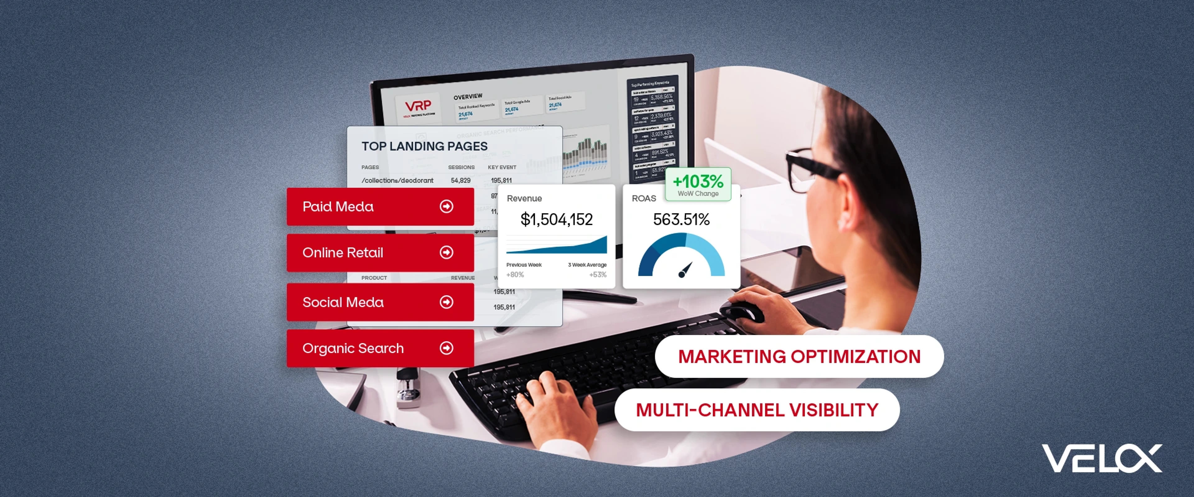 A woman on a computer reviewing top landing pages, revenue, ROAS and more with other digital marketing graphics overlayed.