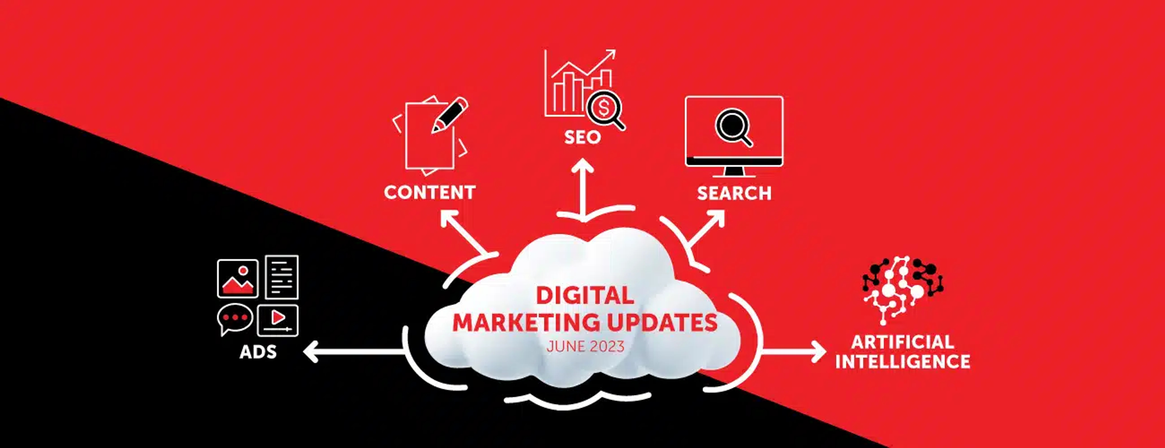 A hero graphic with Digital Marketing Update for June 2023 inside a cloud image surrounded by marketing terms