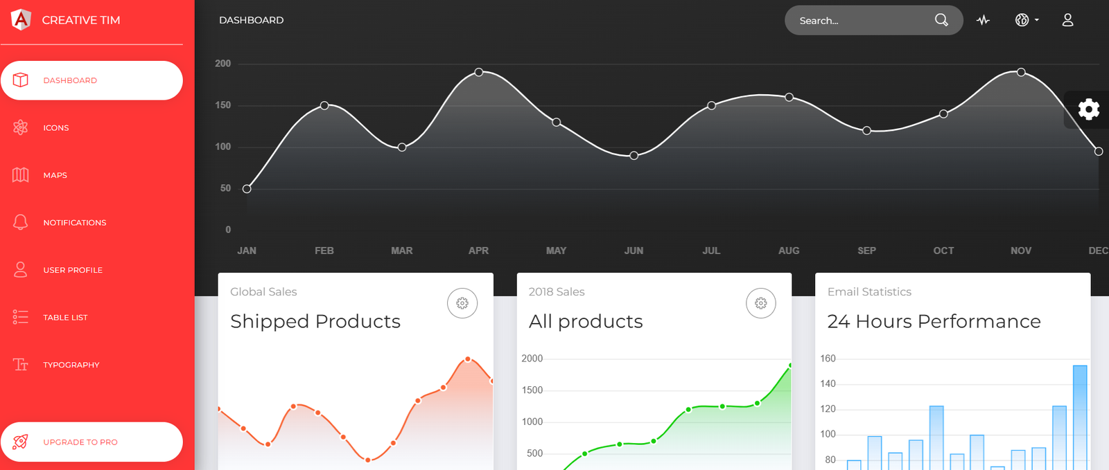 Now UI Dashboard