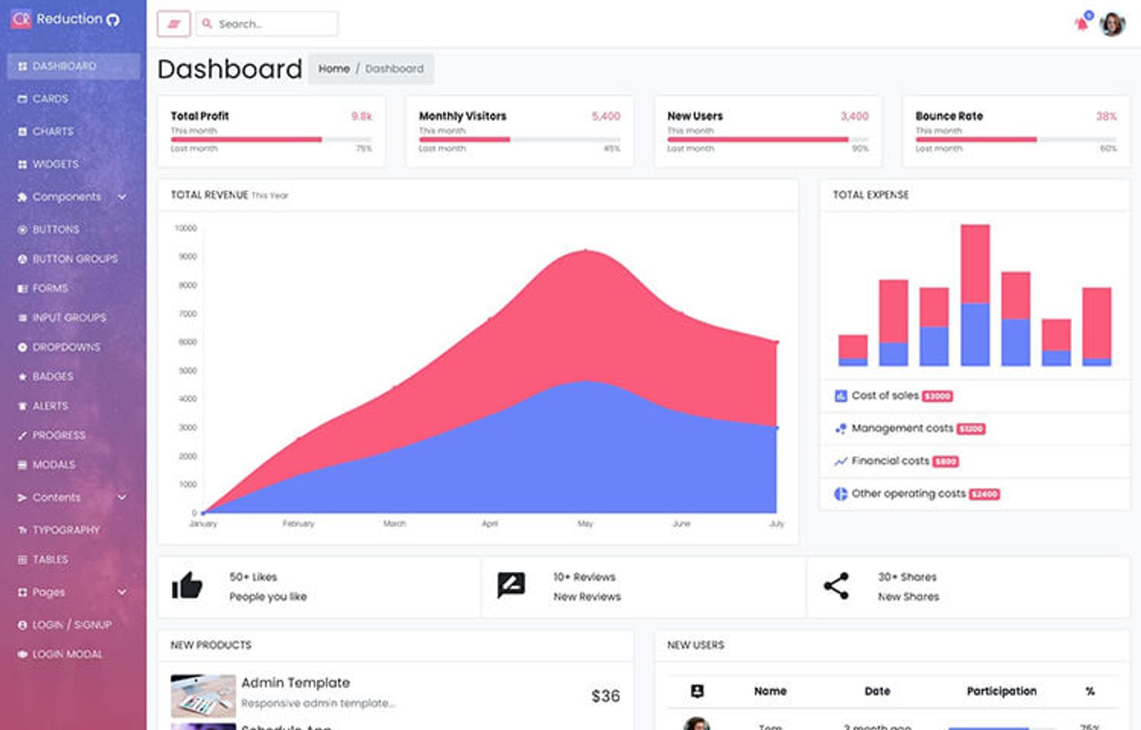 React Reduction - Bootstrap Dashboard Template