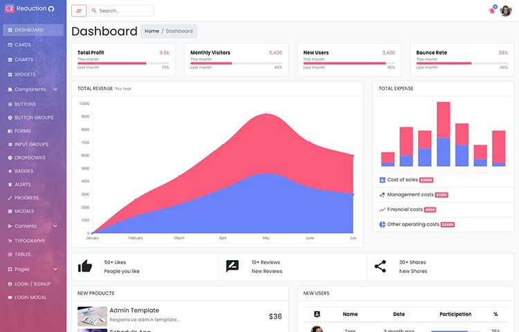 React Reduction - Bootstrap Dashboard Template