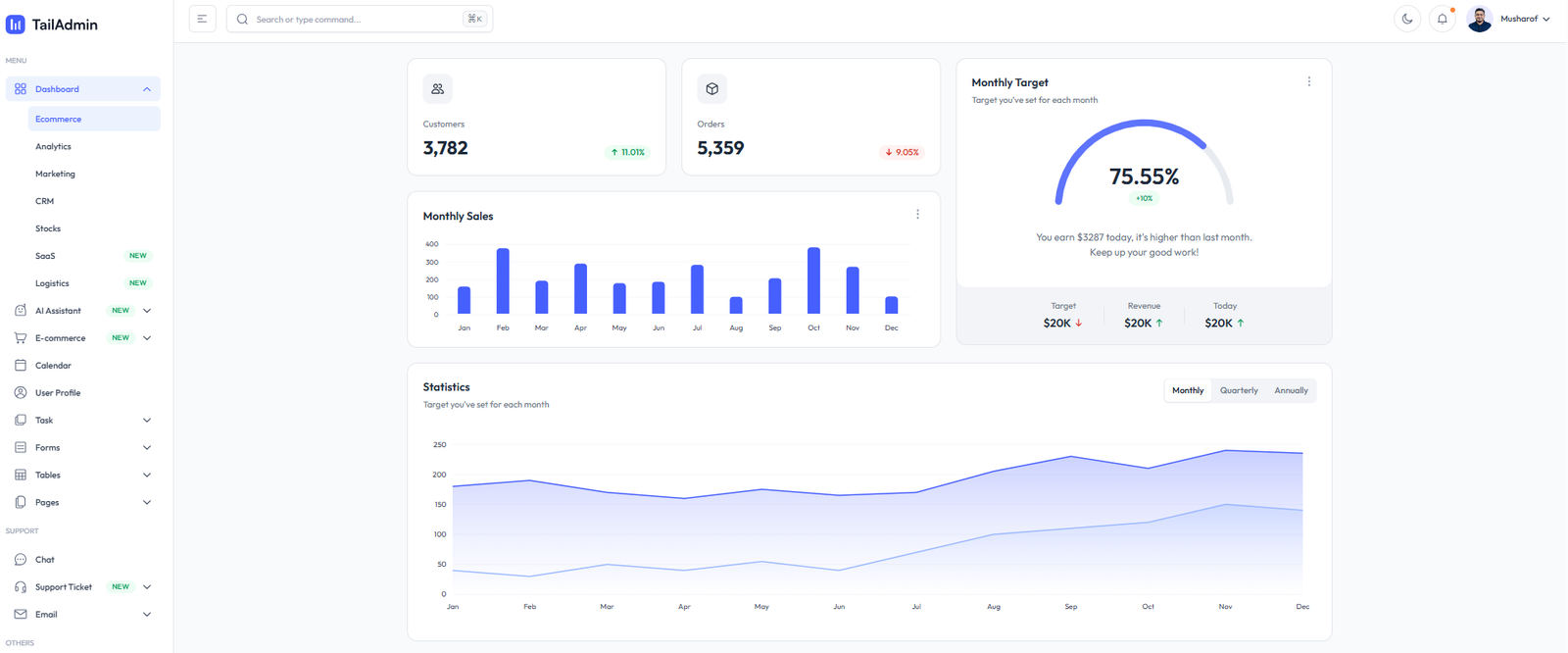 TailAdmin Angular eCommerce Template