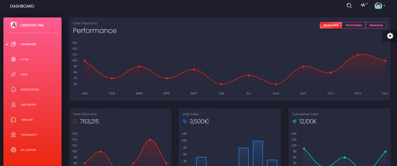 Black Dashboard Angular