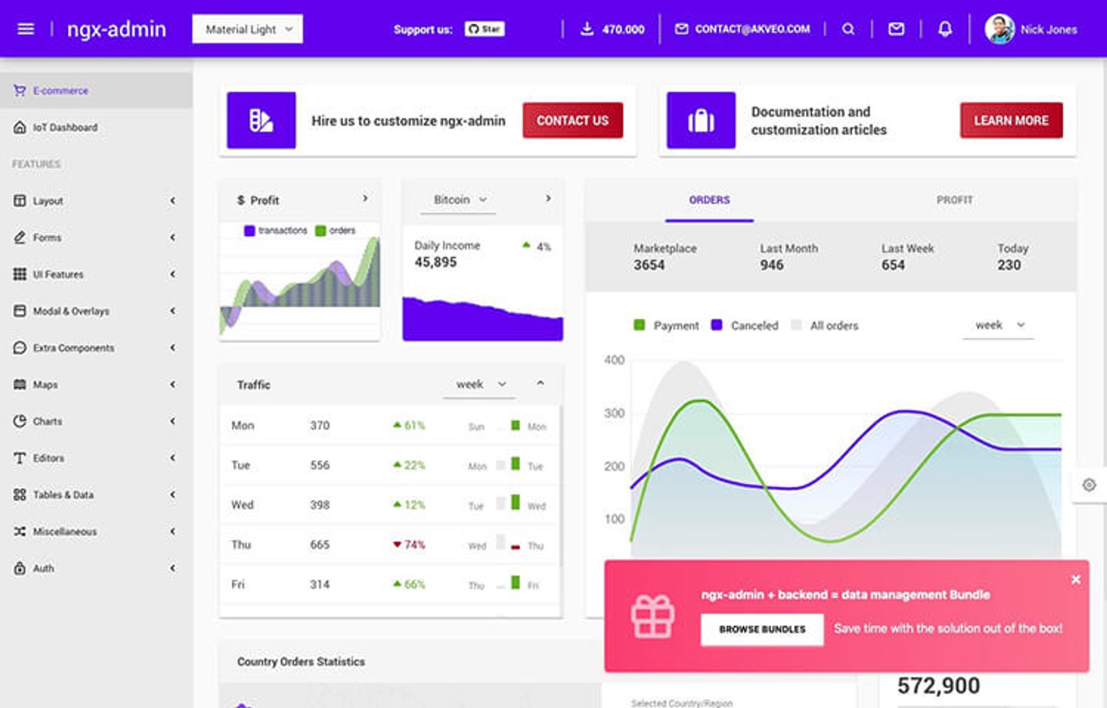 NgX-Admin - Free Bootstrap Dashboard Template
