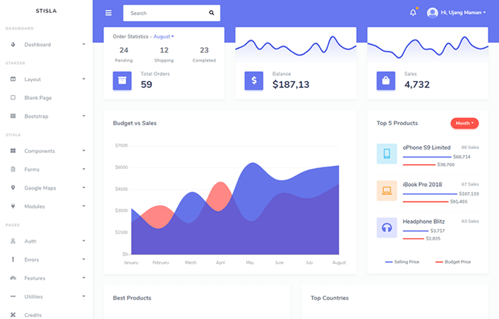 Sistla - Free Bootstrap Admin templates