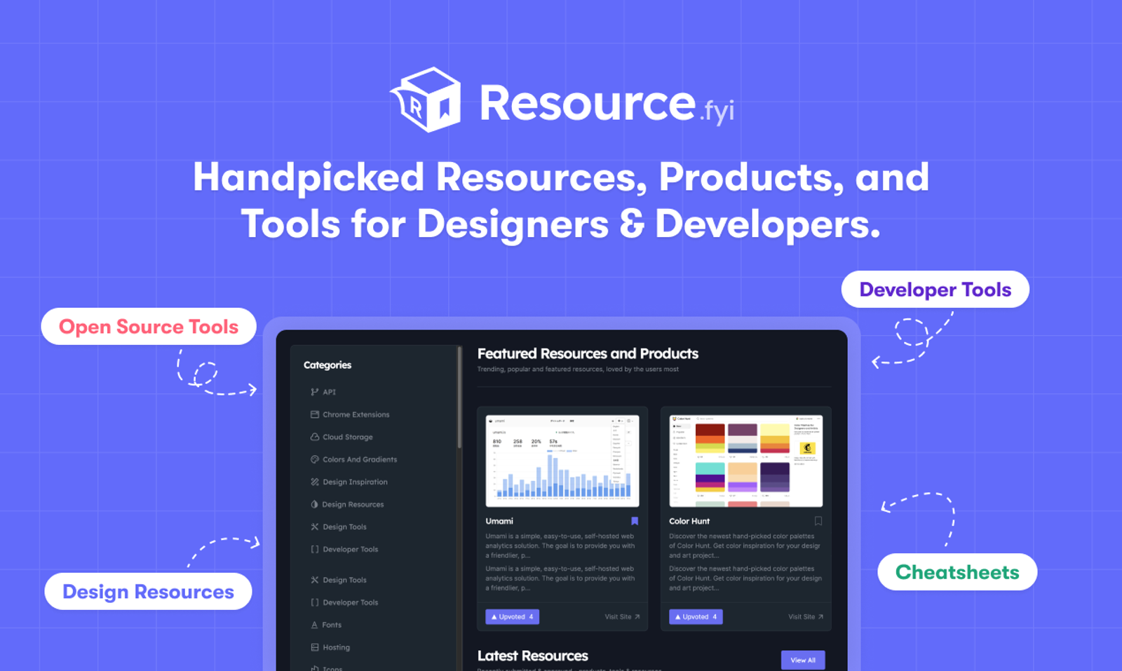 Resource.FYI - Best Alternative of Product Hunt