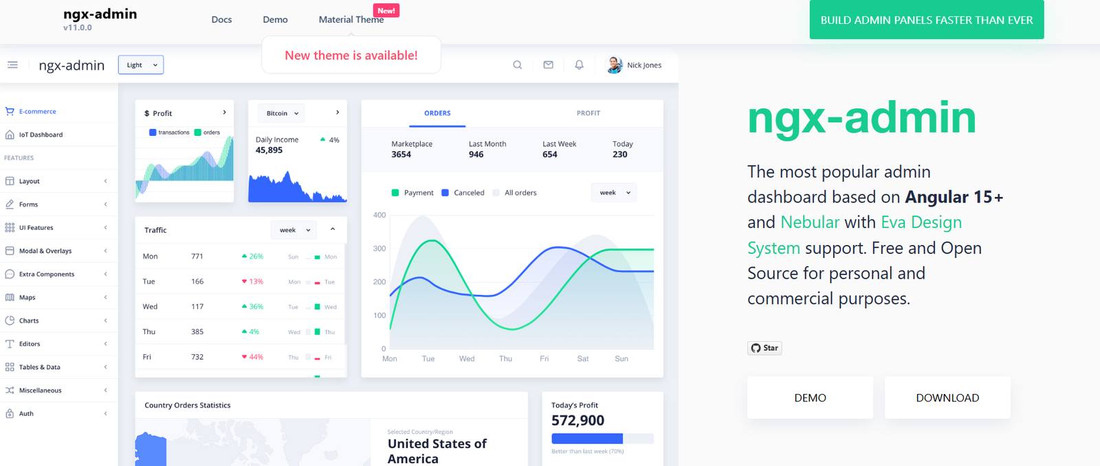 Ngx-Admin Angular eCommerce Template