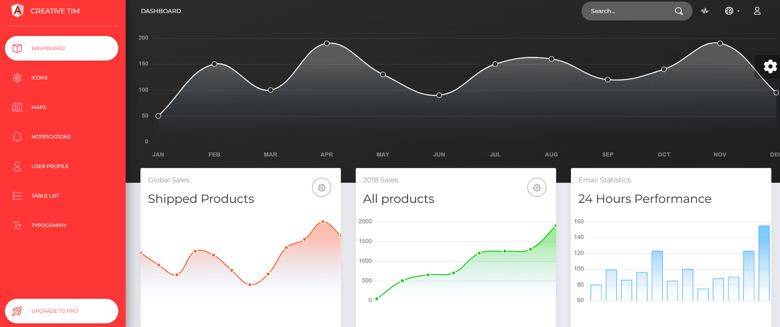 Now UI Dashboard Angular eCommerce Template