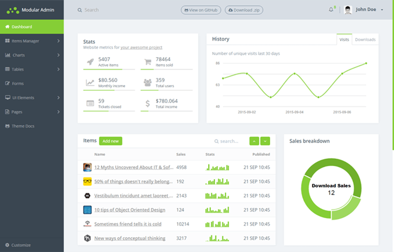 Modular Admin - Free Admin Template