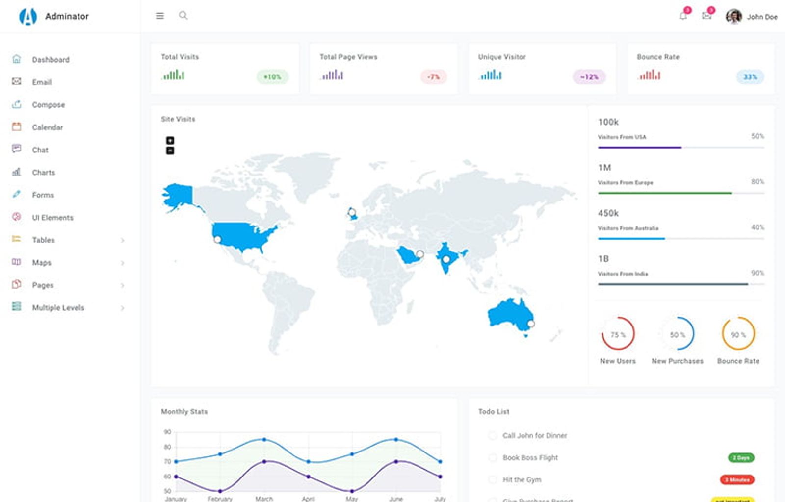Adminator - Free Bootstrap Admin templates