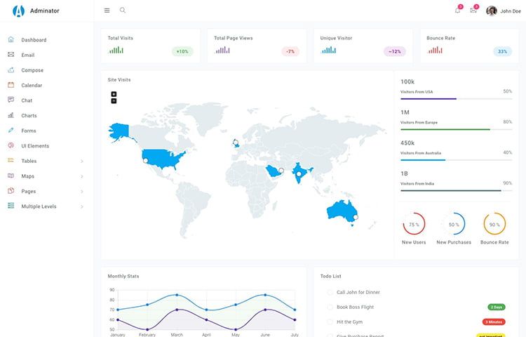 Adminator - Free Bootstrap Admin templates
