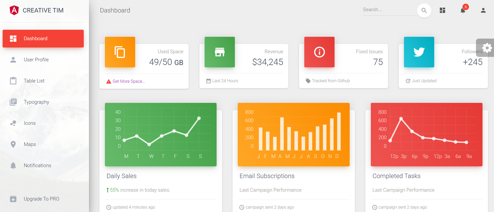 Material Dashboard Angular