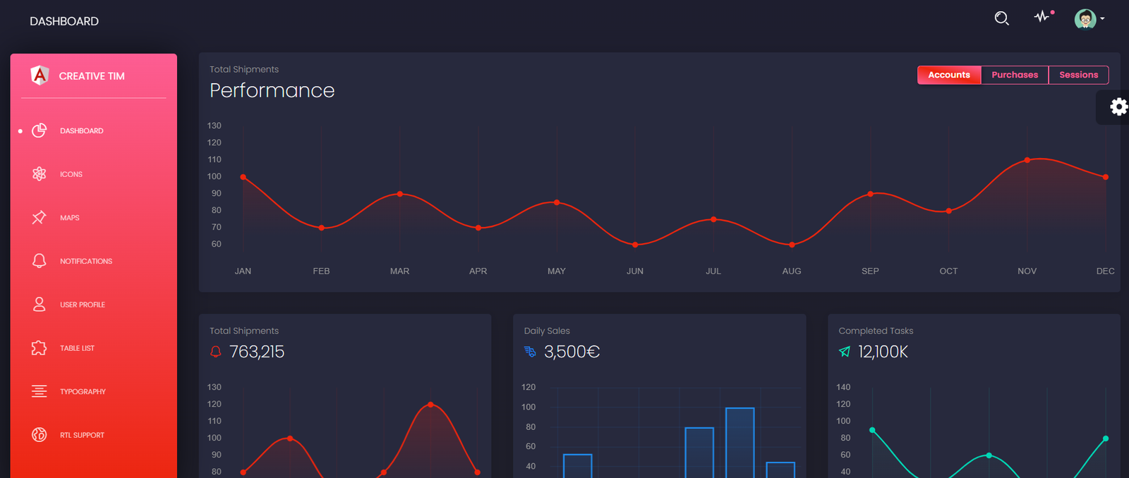 Black Dashboard Angular eCommerce Template