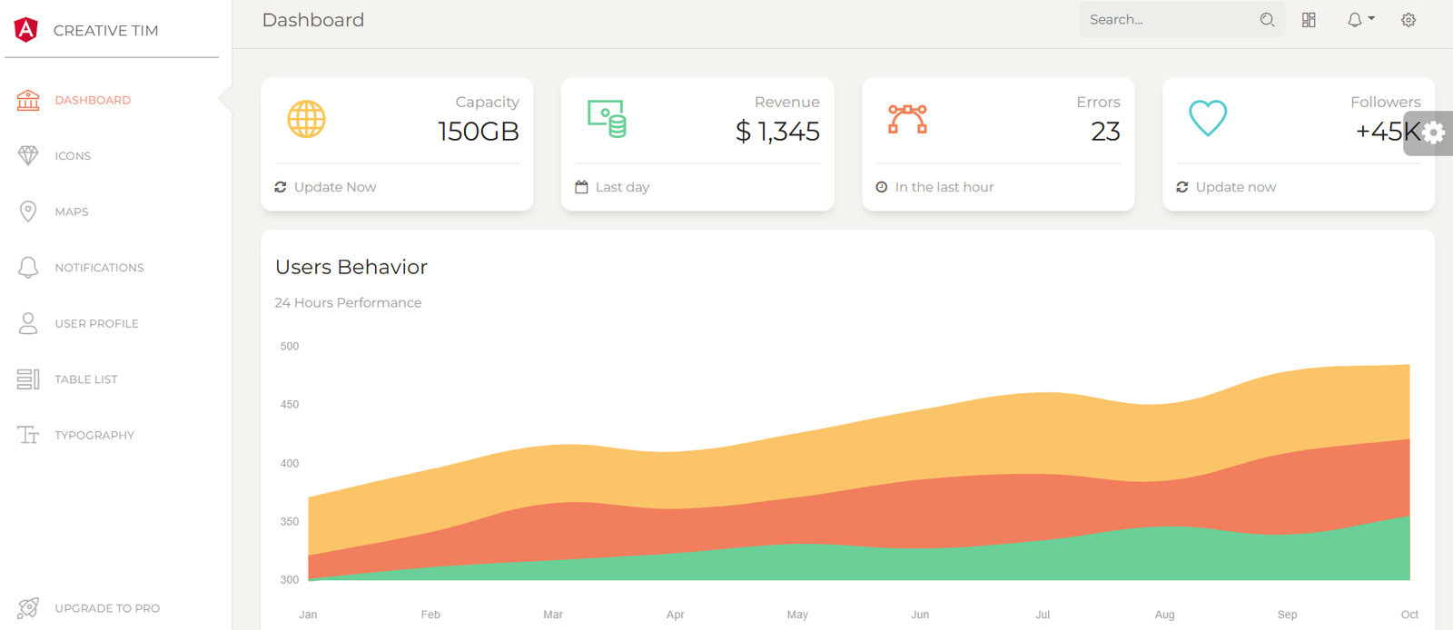 Paper Dashboard