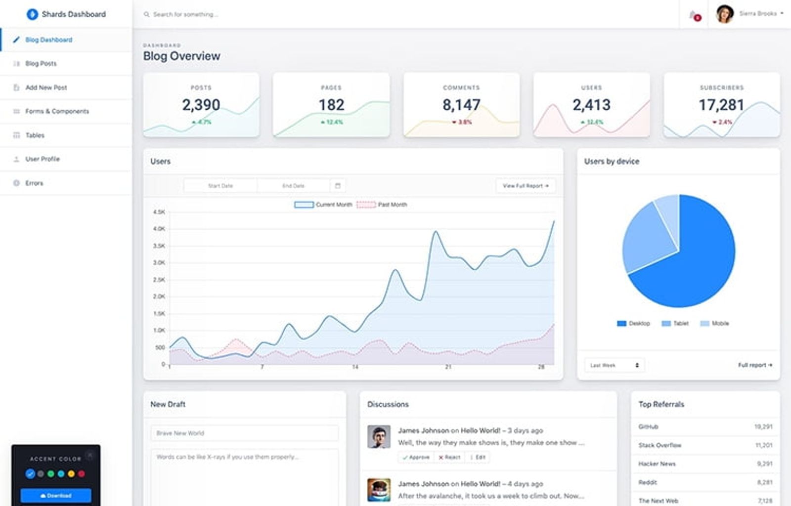 Shards - Bootstrap Admin templates