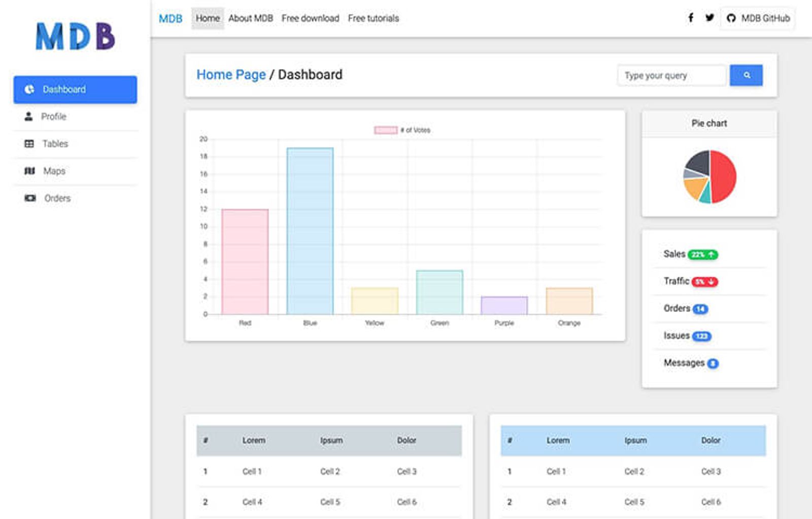 MDB Dashboard