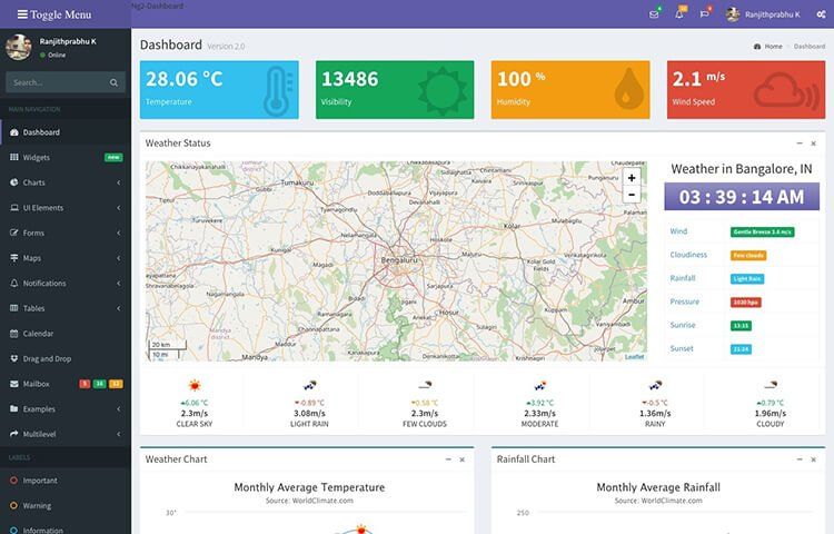 Ng2 Admin - Free Bootstrap Admin templates