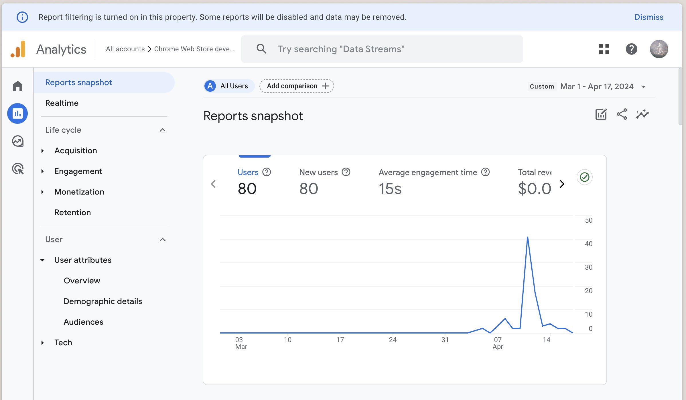 GA dashboard