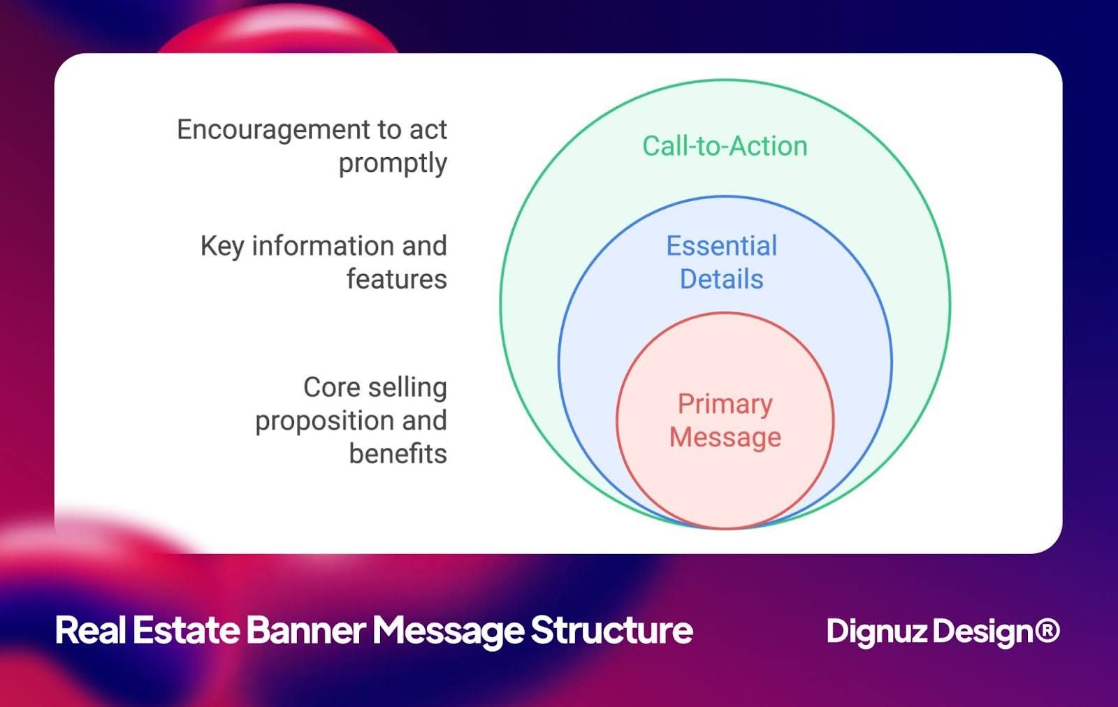 real estate banner message structure