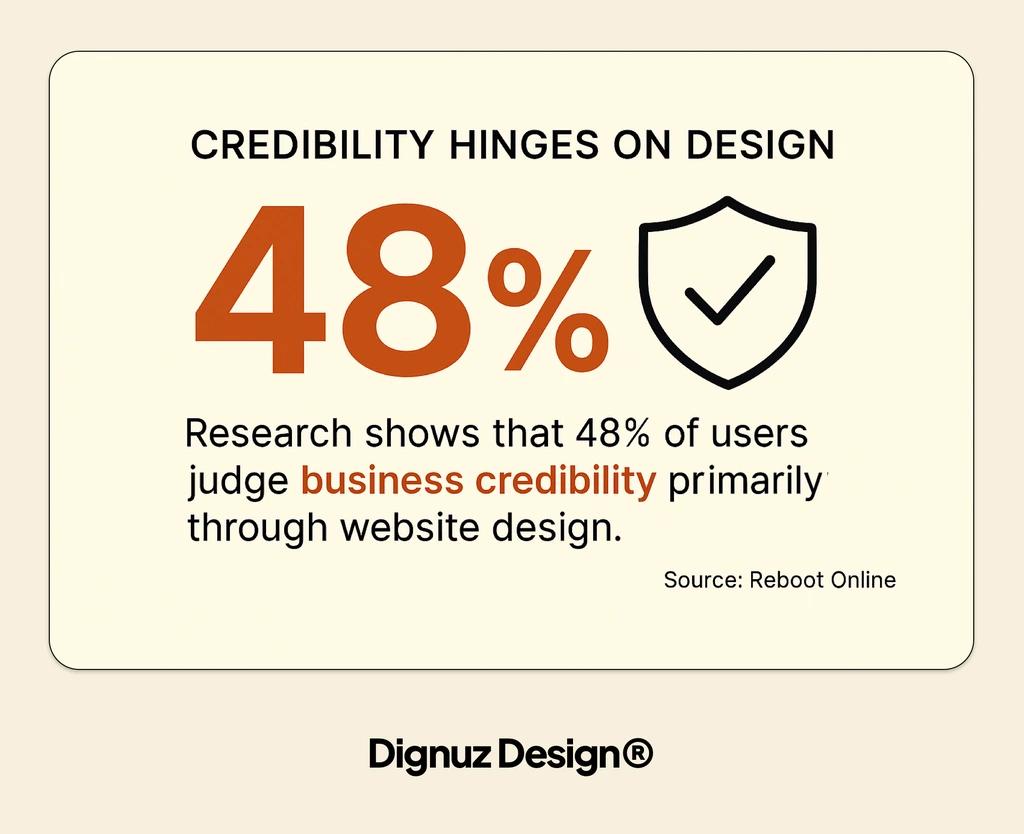 credibility hinges on design