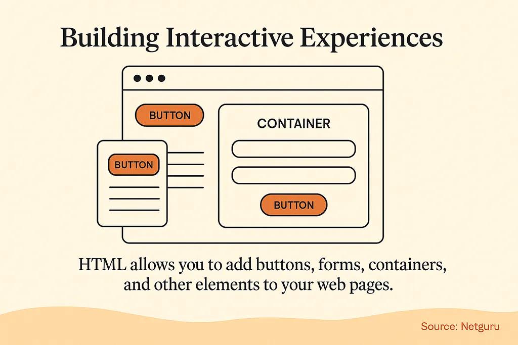 Building Interactive Experiences