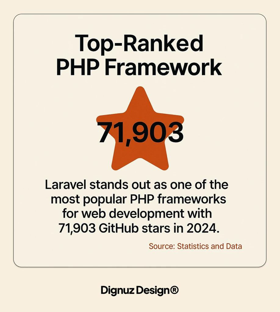 Laravel