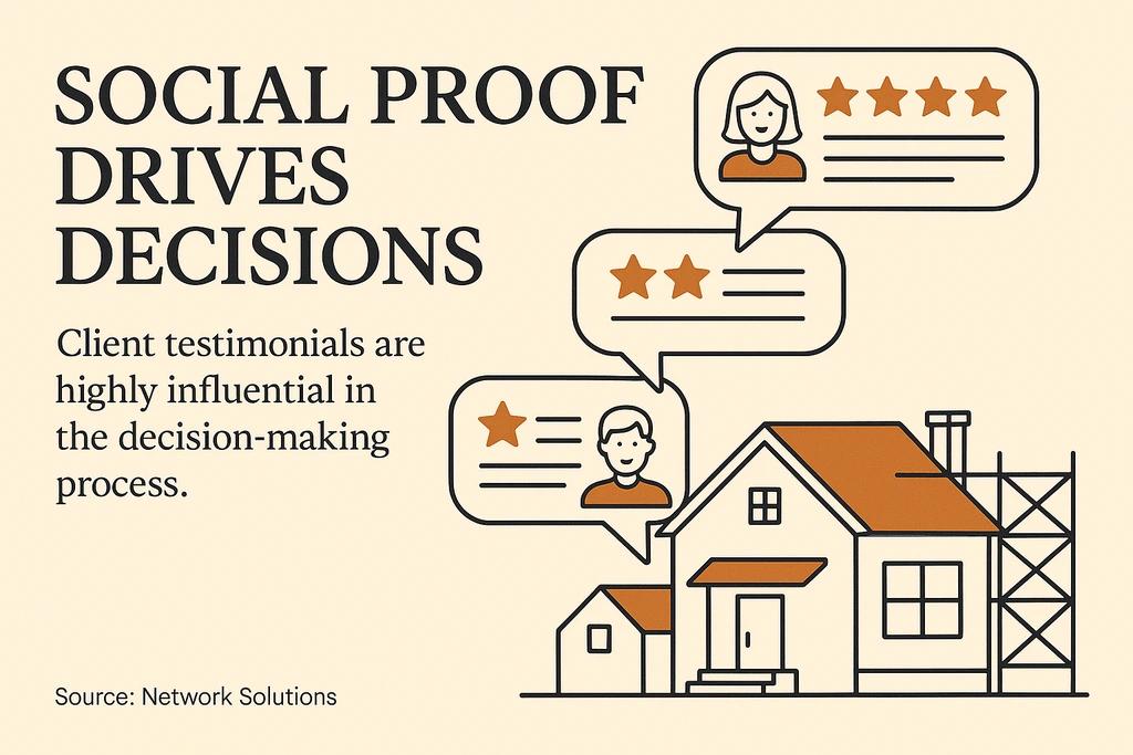 social proof drives decisions