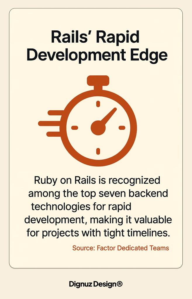 Ruby on Rails